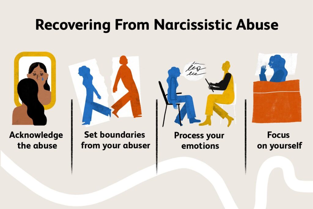 Recovering From Narcissistic Emotional Manipulation