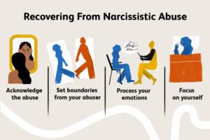 Recovering From Narcissistic Emotional Manipulation