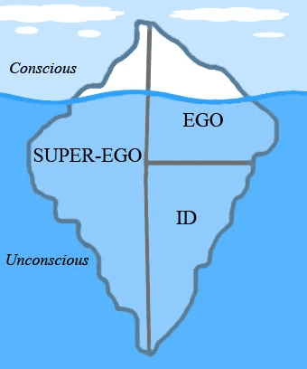 What Is an Example of the Unconscious Mind?
