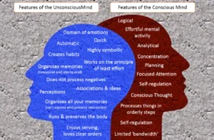Conscious Mind vs Unconscious Mind | Key Differences