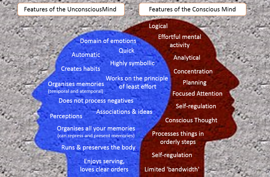 Conscious Mind vs Unconscious Mind | Key Differences