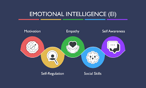 Emotional Intelligence: Master Your Emotions