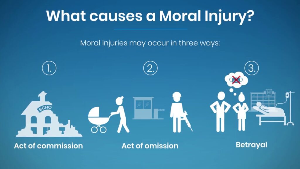 Moral Injury Explained: Theory, DSM-5 & Treatment